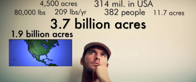 acres