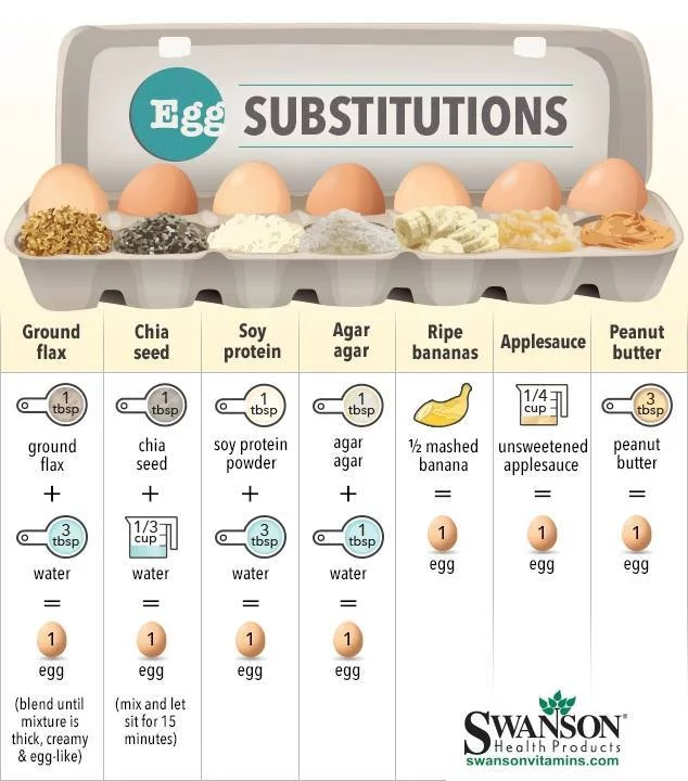 egg substitutions