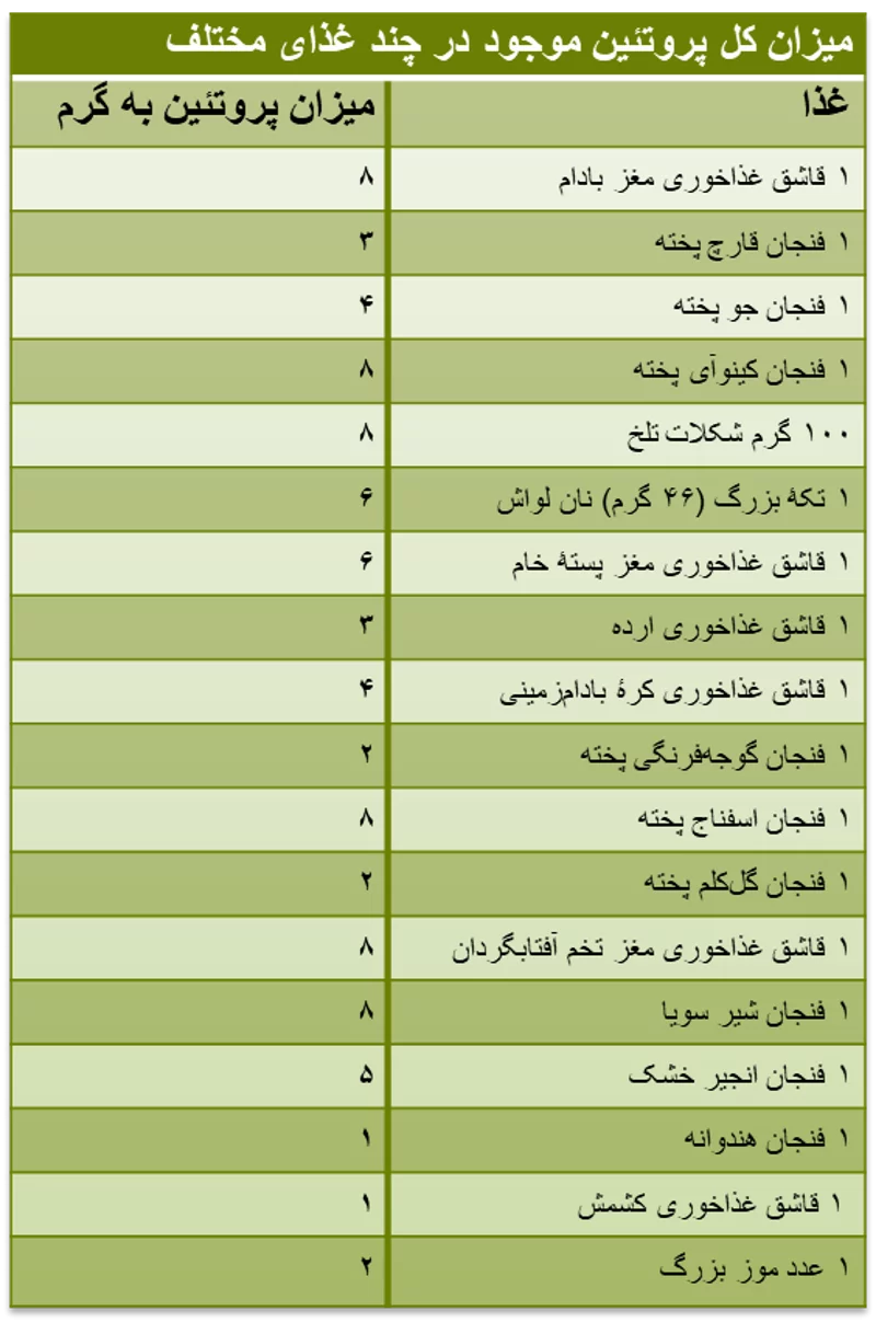 protein in plant foods2